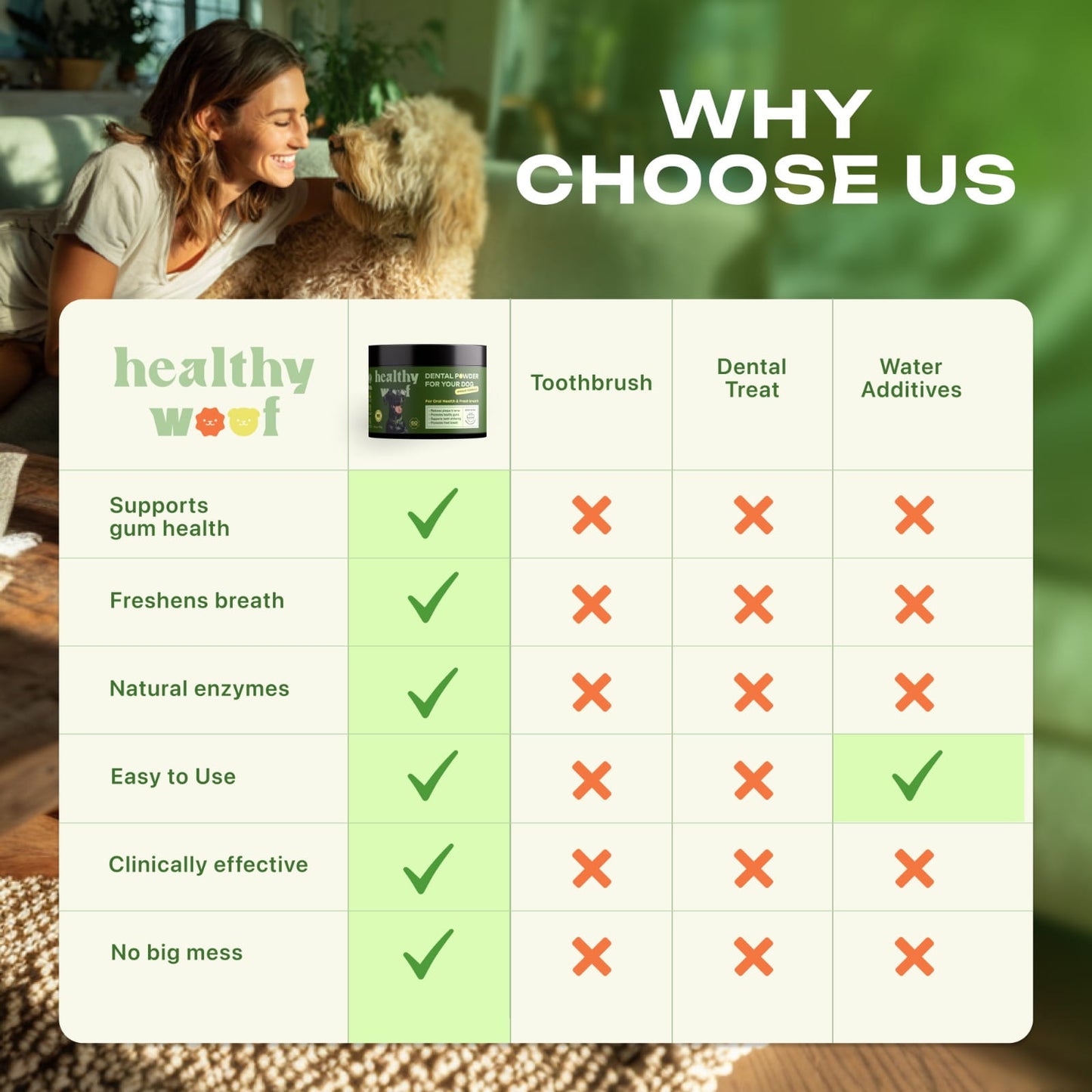 Woman with a dog and 'Healthy Woof' product with a chart on a blurred indoor background