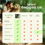 Woman with a dog and 'Healthy Woof' product with a chart on a blurred indoor background