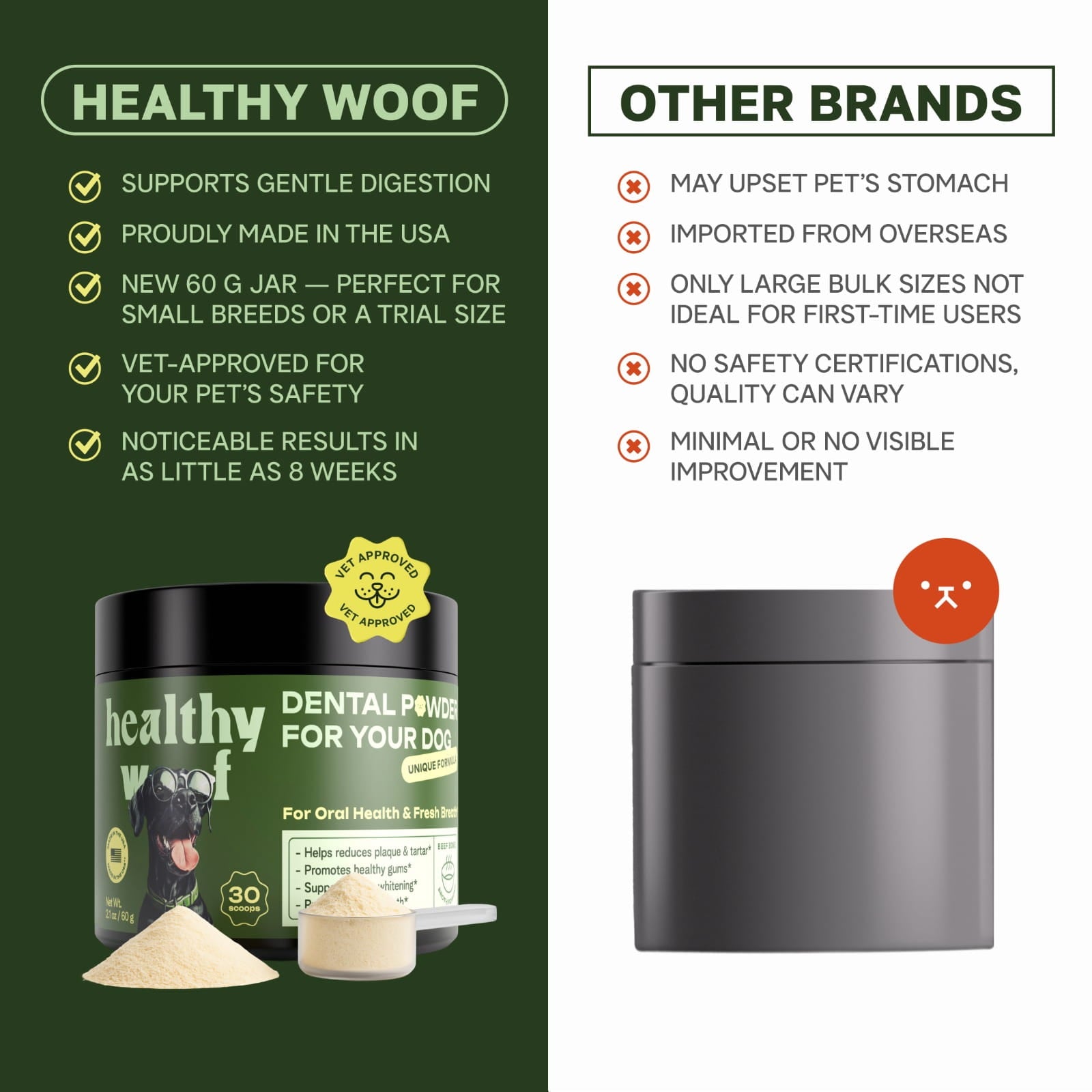 Comparison of 'Healthy Woof' product with other brands on a green and white background